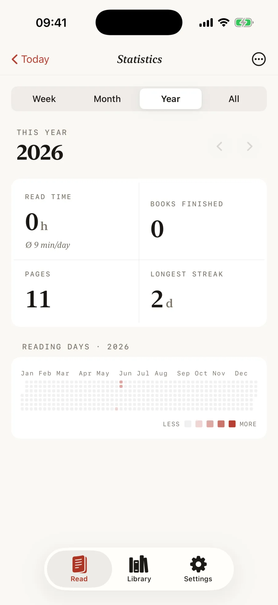 The Kios statistics screen showing read time, pages and reading days